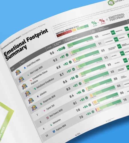 Spread-MDR-Emotional-Footprint-Report-2024