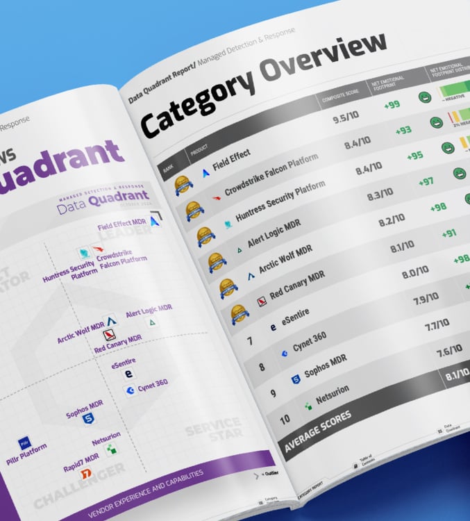 Field Effect Data Quadrant Report Spread