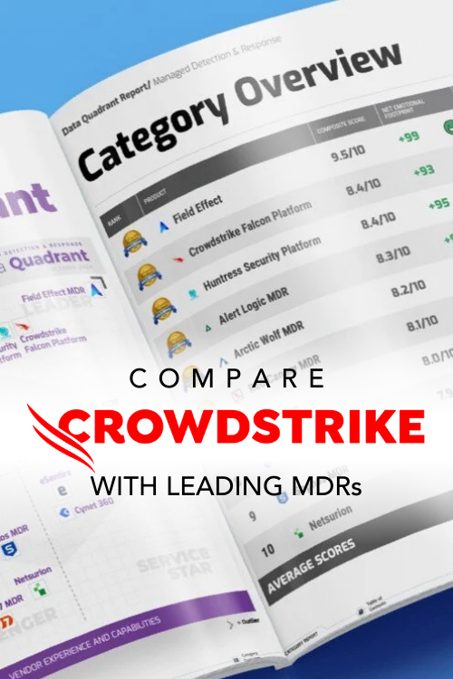 MDR Quadrant Report - Crowdstrike