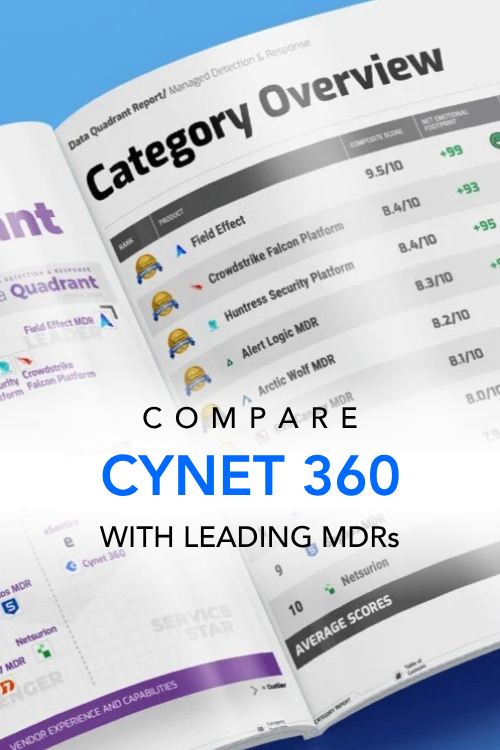 MDR Quadrant Report - Cynet360